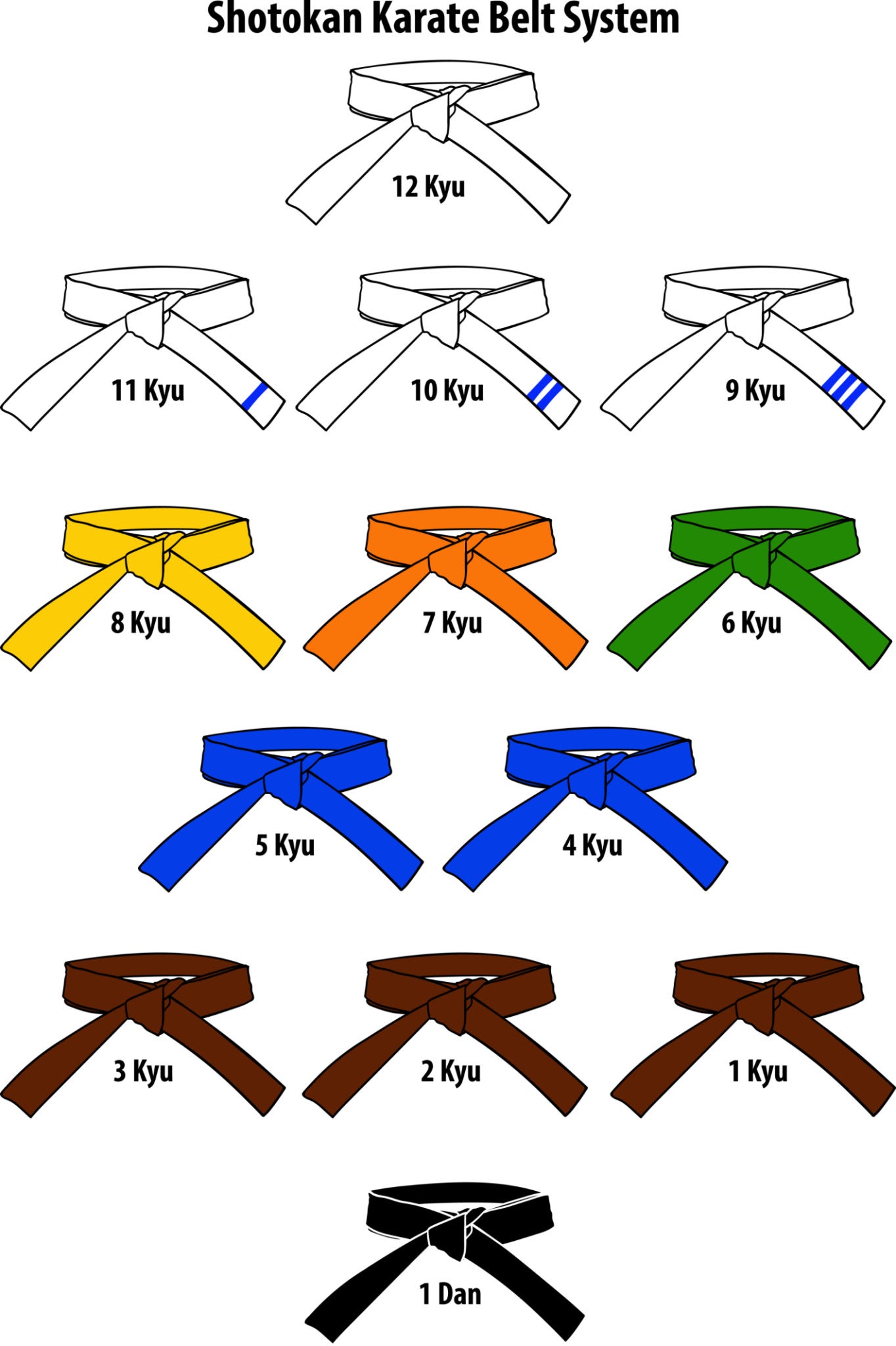 Karate Belt Ranking System